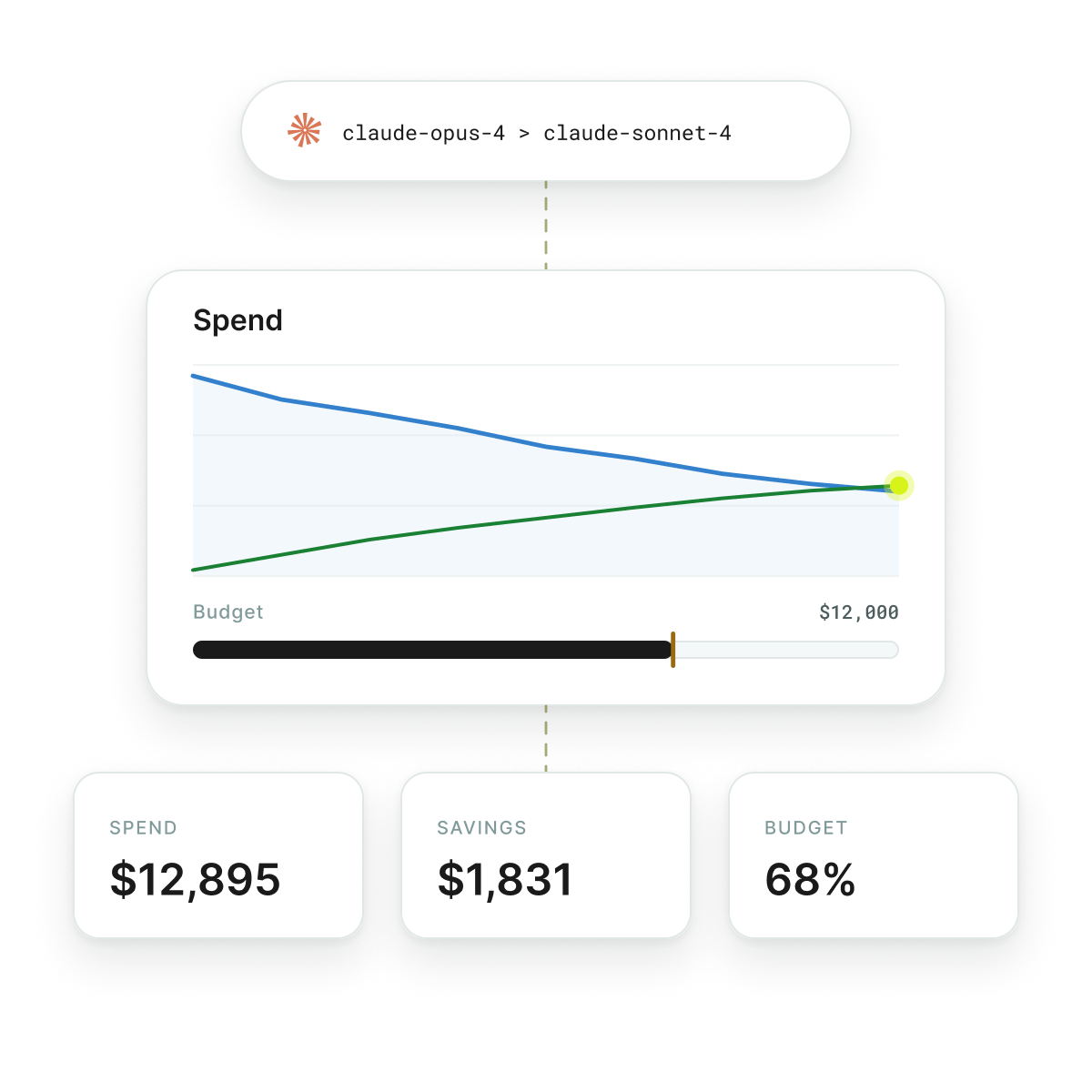 Optimize: cost control scene