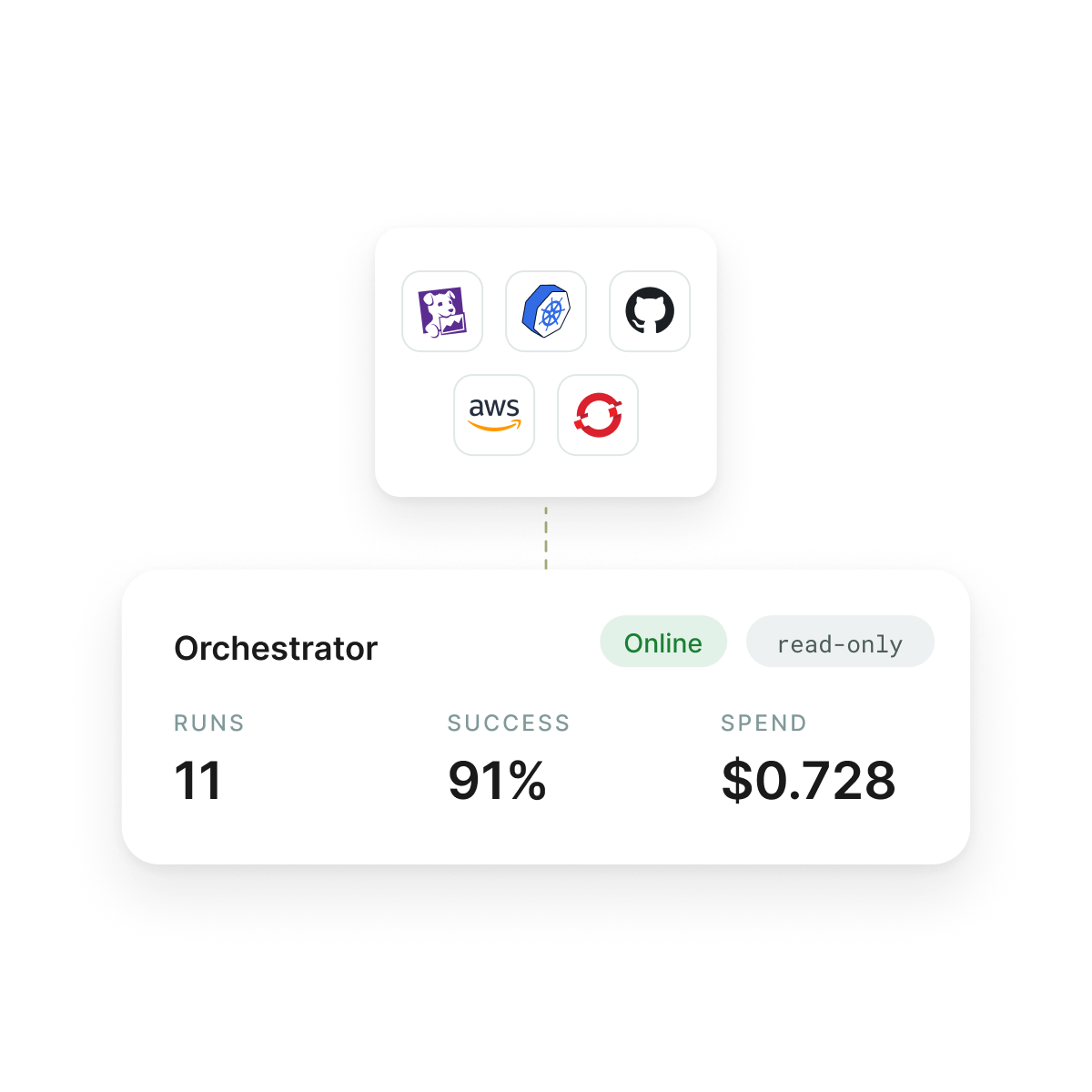Run: fleet management scene